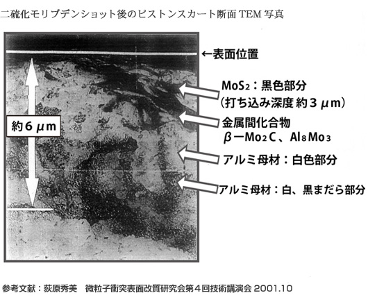 二硫化モリブデンショット後のピストンカート断面TEM写真